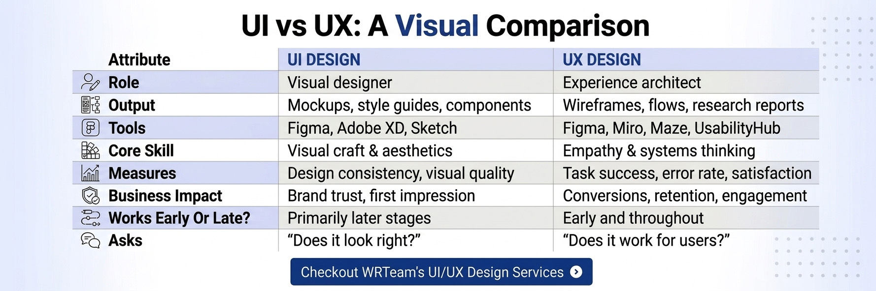 UI vs UX Infographic